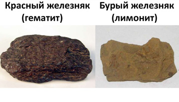 Исследование российского рынка железной руды