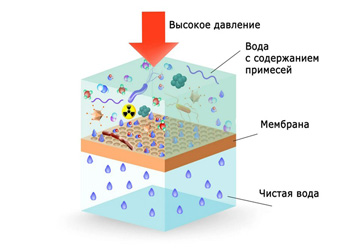 Исследование российского рынка нетканой основы для мембран тонкой очистки воды