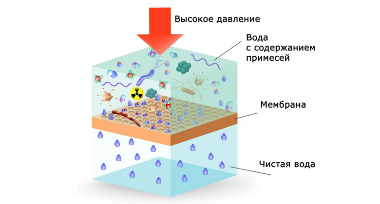 Исследование российского рынка нетканой основы для мембран тонкой очистки воды