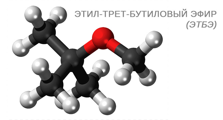 Исследование российского рынка этил-трет-бутиловый эфира (ЭТБЭ)