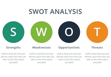Поиск новых возможностей (SWOT)